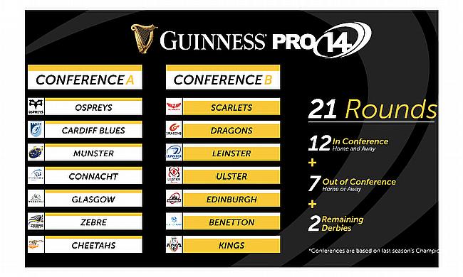 Pro 14 Conference layout