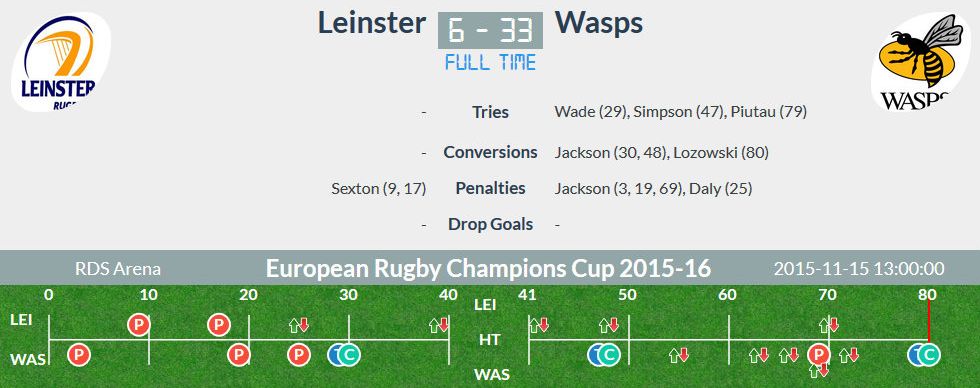 Leinster v Wasps