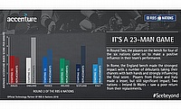 Accenture provide comprehensive data of all the highs and lows during a game