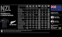 New Zealand's Rugby World Cup Semi-Final stats