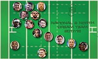 TRU's National 2 North Team of the Year 2017/18