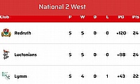 TRU team looks at the National Two West season so far, highlighting the teams, form and emerging stories shaping another competitive Nat2W campaign.