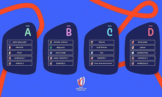 #RWC2023 Pools