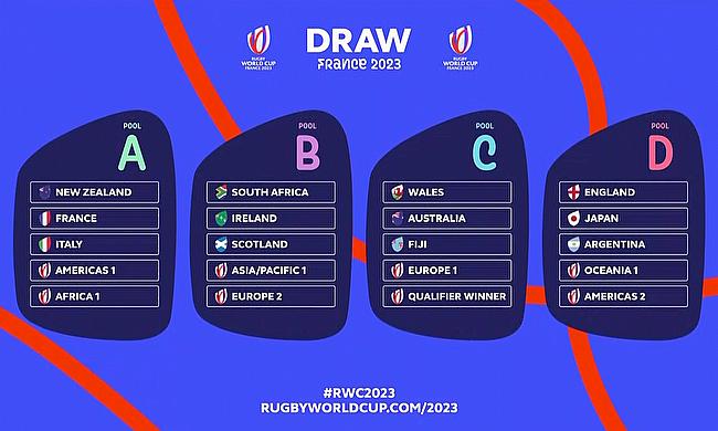 Rugby World Cup 2023: Guide to the quarter-final fixtures