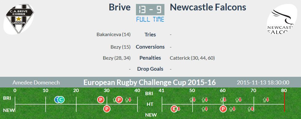 Brive v Newcastle