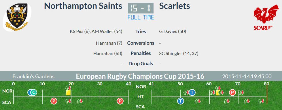 Northampton v Scarlets