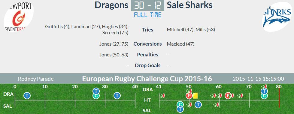 Dragons v v Sale